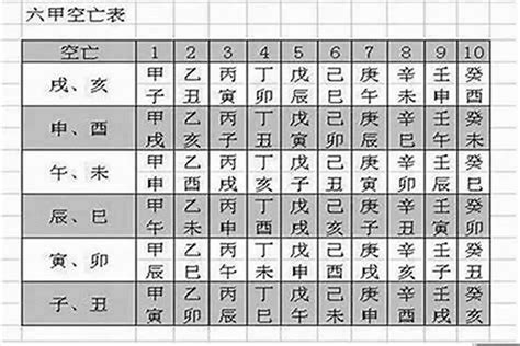 八字空亡|空亡的用法及化解